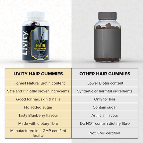 Livity Hair Gummies