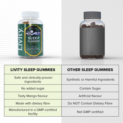 Livity Sleep Gummies