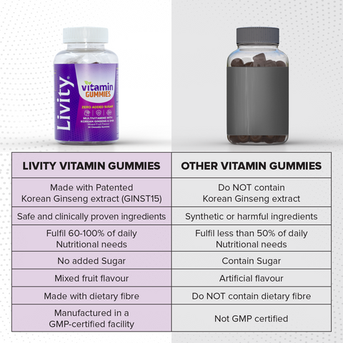 Livity Vitamin Gummies